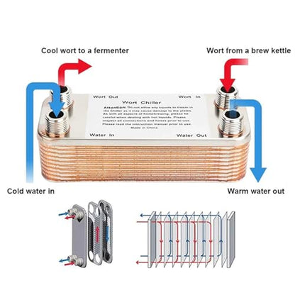 20/30/40 Plates Heat Exchanger Wort Chiller, Stainless Steel Counter Flow Chiller Bar Beer Cooler Tools(40 Plates) - color: 40 Plates