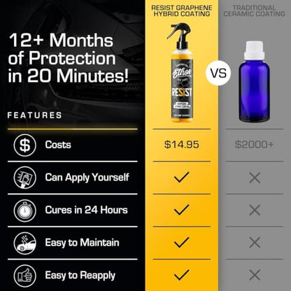 Ethos RESIST Graphene Spray Coating for Cars – Graphene Ceramic Coating Spray, Extreme Hydrophobic Protection, Gloss Enhancement, Ceramic Coating for Cars (16oz (2 Pack)) - color: 16oz (2 Pack)