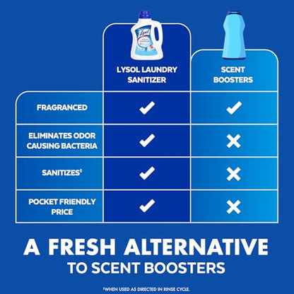 Lysol Laundry Sanitizer Additive, Bacteria-Causing Laundry Odor Eliminator, Detergent Additive, Crisp Linen, 90oz - size: 90 Fl Oz (Pack of 1)