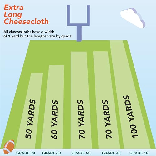 Arkwright Food-Grade Cheesecloth Fabric in Box, 100% Cotton Grade 50 [Medium Tight Weave] Bleached Cheese Cloth for Straining, Cooking and Food Preparation, 3 ft x 70 yd, White - size: Grade 50