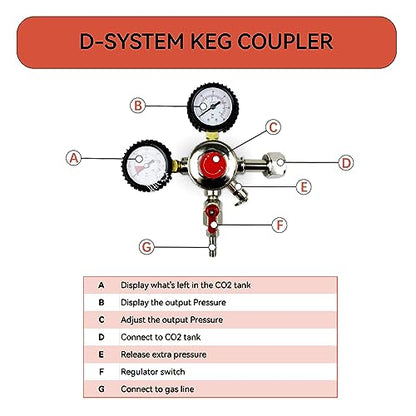 BACOENG Standard Tower Kegerator No Tank Beer Conversion Kit