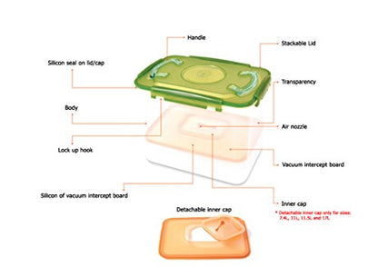 e-jen Premium Kimchi, Sauerkraut Container Probiotic Fermentation with Inner Vacuum Lid (Earthenware Green, 2.2 gal/ 8.5L) - color: Earthenware Green, size: 2.2 gal