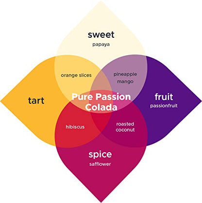 Kombucha.com Pure Passion Colada BREW BOOSTER - Super Premium Passionfruit Coconut Blend w/ Botanicals for Creating Store Quality Kombucha, Flavored Iced Tea, Sangria, and More - All Natural, Loose Leaf, Caffeine Free, No Artificial Flavors, Immunity Boos