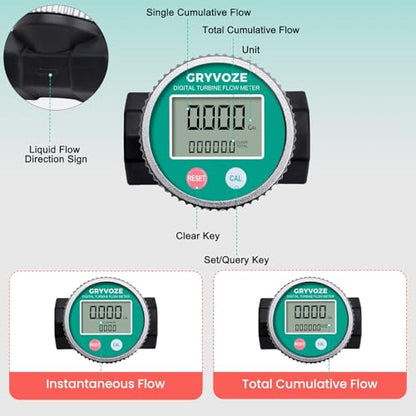 2PCS 1 Inch PP Digital Turbine Water & Fuel Meter, 2.6-26 GPM Inline NPT Thread Flowmeter for Urea, Chemicals, Acid and Alkaline Liquids, Water, Diesel, Gasoline, Kerosene, and Other Liquids - style: 2PCS Round