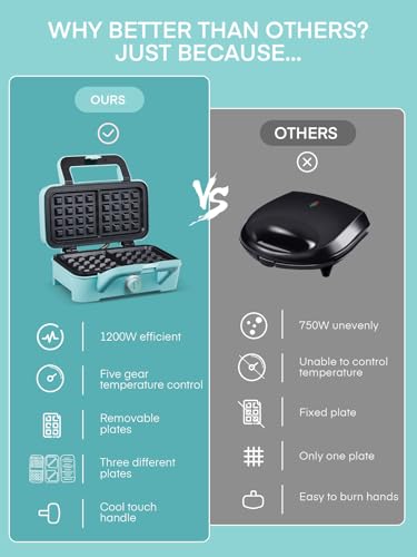 FOHERE Waffle Maker 3 in 1 Sandwich Maker 1200W Panini Press With Removable Plates and 5-gear Temperature Control, Non-stick Coating Easy to Clean,Indicator Lights, Blue - color: Light blue