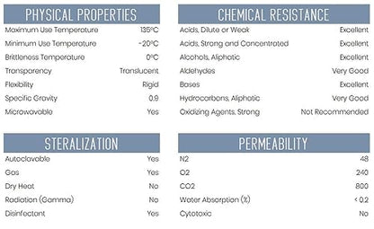 EISCO Graduated Cylinder, 250mL - Class B Tolerance - Octagonal Base - Polypropylene Plastic - Industrial Quality, Autoclavable