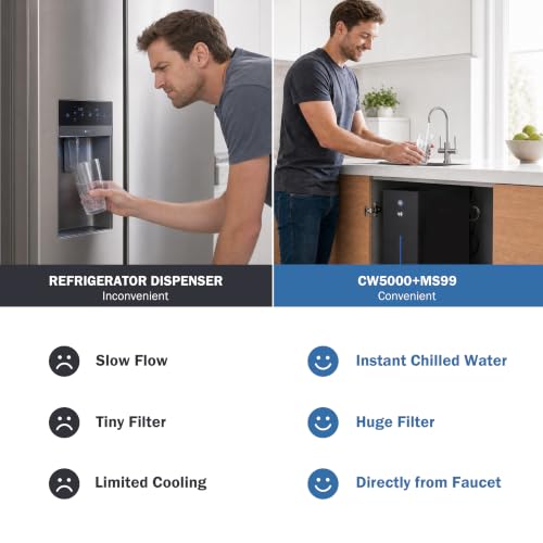 Frizzlife CW5000 Universal Under Sink Chiller Cooling for Water Filters | Cold & Room-temp Outlets Faucet, Compatible with Reverse Osmosis System & Under Sink Filter, 1/4” & 3/8” Quick Connect Set-Up