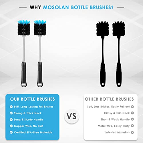 MOSOLAN Water Bottle Cleaning Brush, Long Handle Flexible Scrub Brush for Water Bottles, Glasswares, Mugs, Flasks, Tumblers, Vases, and Kitchen Sink, 2 Pack