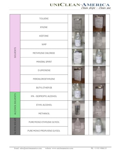 high Purity food grade Lactic Acid 88% - for industrial, cosmetics & household use - Made in Texas USA (128 fl oz)