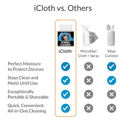 iCloth Screen Cleaner Wipes Individually Wrapped Travel Size Streak-Free (24 Large Wipes) - size: 24 Count (Pack of 1)