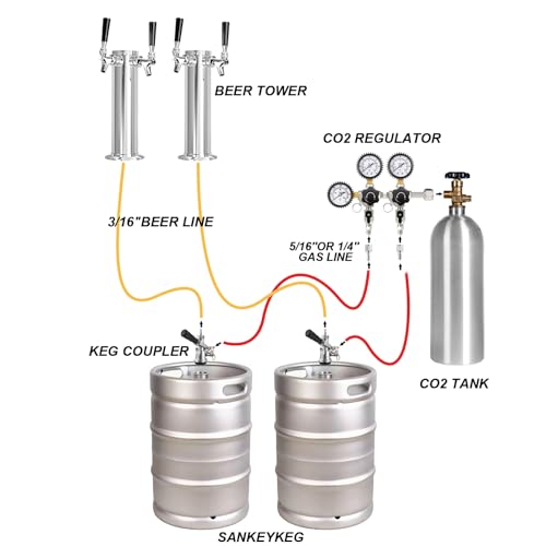 MRbrew CO2 Regulator Dual Output CGA-320 Keg Regulator Draft Beer Regulator | Quick Disconnect Threaded End Fitting with 2 Swivel Nut Barb-1/4’’ Barb & 5/16’’ Barb, CO2 Tank Pressure Regulator