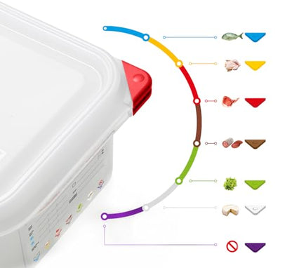 Araven Airtight Container, Food Pan with Lid for Storage in Kitchen and Restaurant, Full Size 6" Deep, 1 Count, Clear