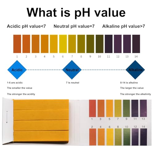 2-Pack pH Test Strips (160 Total) - Universal 1-14 pH Range Litmus Paper for Water, Wine, Saliva, Urine, Soil, Diet Monitoring - Ideal for Soap Making (Sealed Packaging)