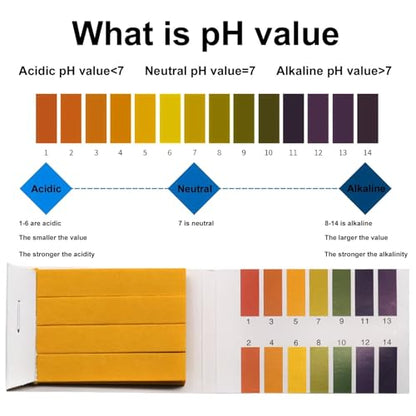 2-Pack pH Test Strips (160 Total) - Universal 1-14 pH Range Litmus Paper for Water, Wine, Saliva, Urine, Soil, Diet Monitoring - Ideal for Soap Making (Sealed Packaging)