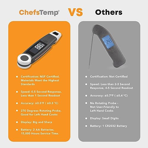 Finaltouch X10 Instant Read Digital Meat Thermometer NSF Certified Waterproof Professional for Cooking Grilling BBQ Baking Candy Oil with Rotating Probe and Backlit Display (Tangerine Tart) - color: Tangerine Tart
