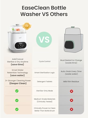 Grownsy EaseClean Bottle Washer Pro | All-in-One Bottle Washer and Sterilizer and Dryer | Baby Bottle Washer for Bottles, Pump Parts & Baby Essentials | Replaces Hand Washing - color: White