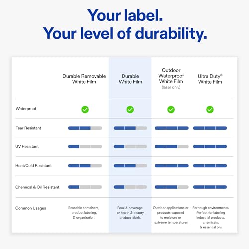 Avery Printable Durable White Rectangle Labels, Sure Feed Technology, 1" x 2", Print-to-the-Edge, Waterproof Labels, Laser & Pigment-Based Inkjet Compatible, 1200 Total - style: 1,200 labels