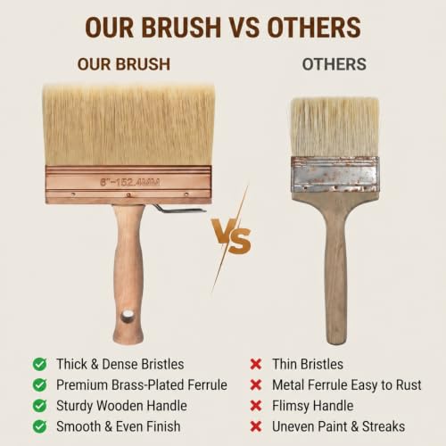 Deck Stain Brush 6", Attachable Paint Brush with Wooden Handle | Ergonomic wooden handle, Soft shed-resistant bristles, Detachable design, Washable & reusable, For furniture refinishing - color: 6 Inch