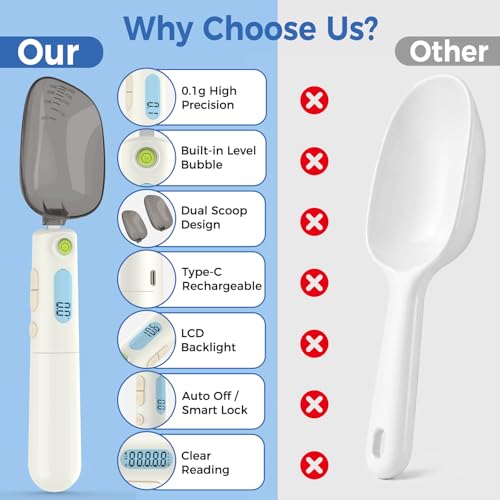 Digital Measuring Spoon Scale Rechargeable - 0.1g High Precision Gram Measuring Spoon with Level Bubble, g/oz/ml Multi-Unit Digital Spoon Scale for Baking Coffee Cooking Pet Food & Weight Control