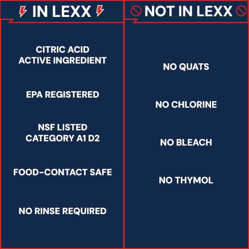 LEXX® Sanitizer Spray Bundle, 32 oz Quart Bottle + 1 Gallon, EPA Registered Food Contact Surface Sanitizer & Cleaner, NSF Category A1, D2, Antibacterial, Multi-Surface, No Rinse