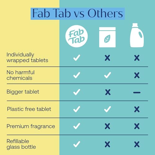Fab Tab Multi Purpose Cleaner Cleaning Tablets, Eco-Concious Refillable Glass Bottle System with Boutique Hotel Scent, Safe For Family and Pets - Chemical-Free, Plastic-Free - 3 Count
