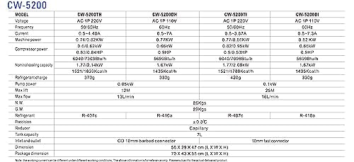 S&A Genuine CW-5200DH（Upgraded 5200DG） Water Chiller Duty Free for CO2 Laser Engraving Cutting Water Cooling Shipping from US - size: CW-5200DH (US Stock)