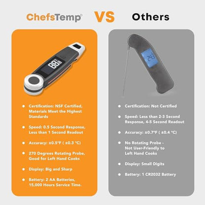 Finaltouch X10 Instant Read Digital Meat Thermometer NSF Certified Waterproof Professional for Cooking Grilling BBQ Baking Candy Oil with Rotating Probe and Backlit Display (Patriotic Limited Edition) - color: Patriotic Limited Edition