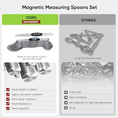 Magnetic Measuring Spoons Set with Strong N45 Magnets, Heavy Duty Stainless Steel Metal, Fits in Most Kitchen Spice Jars for Baking & Cooking, BPA Free, Multicolor, Set of 8 with Leveler（Black) - color: Magnetic Measuring Spoons Set Black