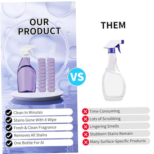 Splash Spray Cleaner Bottle, Kitchen Cleaner Spray with 18PCS Cleaning Tablets Multi Purpose Grease Stain Removal for Oven Kitchen Bathroom..