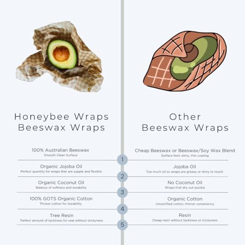 Honeybee Beeswax Wraps - Blue Leaf Pattern Beeswax Roll -Certified Organic Cotton Beeswax Wrap - Reusable Beeswax Wraps for Food - Plastic Wrap & Sandwich Bags Alternative - 40’’ x 13’’ - color: Blue Leaf