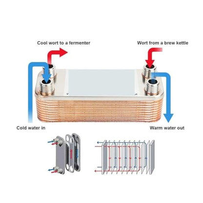 20 30 Plates Wort Chiller Heat Exchanger Stainless Steel Homebrew Beer Cooler Counterflow Chiller Brazed Plate Heat Exchanger(20P) - color: 20P