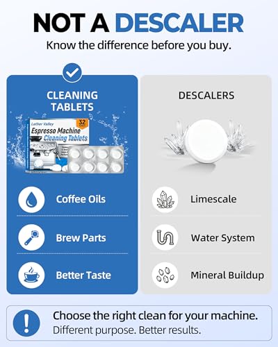 32 Tabs Replacement Espresso Cleaning Tablets for Breville Machines BEC250, Compatible with Breville Barista Express, Gaggia, DeLonghi, Jura & Philips | Removes Coffee Oils, Residue & Buildup