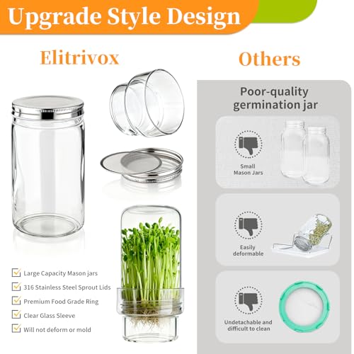 Sprouting Jar Kit, 2 Pack Wide Mouth Quart Mason Jars | Broccoli, Microgreens, Alfalfa Sprout Jar | Perfect for Home Gardeners, Health Enthusiasts & Vegan Diets - color: 2Pack-Without Sleeve
