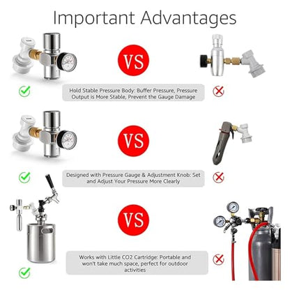 Home Brewing 0-60PSI Mini Co2 Regulator,Portable Co2 Charger with Stable Pressure & Steel Ring Gas Inlet,Homebrew Carbonated Kit Wine Accessories(C) - color: A