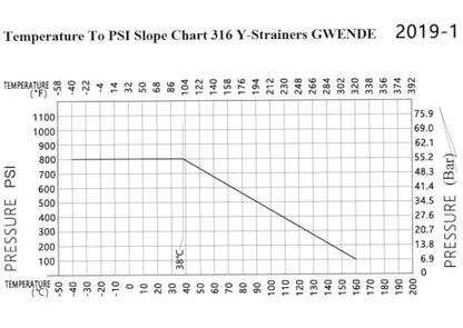 2 1/2" Inch Y Strainer Stainless Steel 316 PSI 800 WOG 20 Mesh - size: 2 1/2