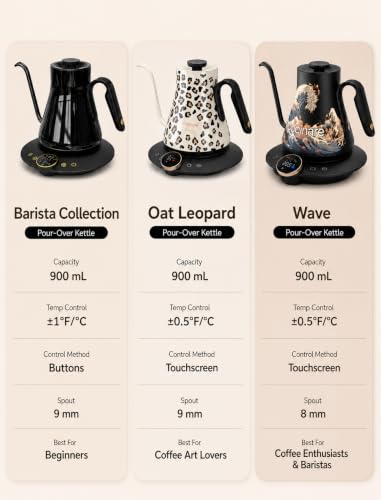 Cocinare Gooseneck Electric Kettle, ±1°F Precise Temperature Control, 1500W Fast Heating, Pour Over Coffee & Tea Kettle with Brew Timer & Keep Warm, Stainless Steel, 0.9L (Delacroix Green) - color: Delacroix Green