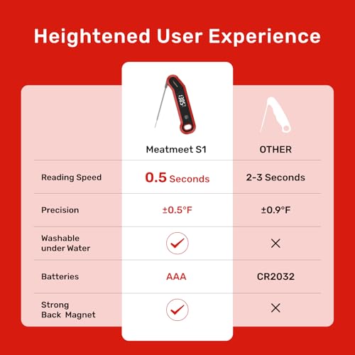 Digital Meat Thermometer - 0.5 Sec Instant Read Meat Thermometer Digital, Kitchen Thermometer Precise ±0.5℉, IP67 Waterproof, Large Bright LED Display, for BBQ/Grill/Cooking/Candy (S1)