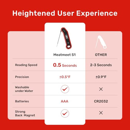 Digital Meat Thermometer - 0.5 Sec Instant Read Meat Thermometer Digital, Kitchen Thermometer Precise ±0.5℉, IP67 Waterproof, Large Bright LED Display, for BBQ/Grill/Cooking/Candy (S1)