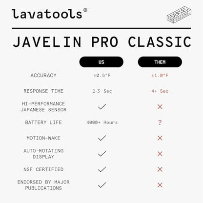 Lavatools Javelin® PRO Classic Ultra-Fast 2-Second Professional Digital Instant Read Meat Thermometer for Grill and Cooking, Auto-Rotating Backlit Display, IP65 Water Resistant, NSF Certified – Sesame - color: Sesame
