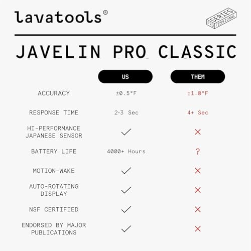 Lavatools Javelin® PRO Classic Ultra-Fast 2-Second Professional Digital Instant Read Meat Thermometer for Grill and Cooking, Auto-Rotating Backlit Display, IP65 Water Resistant, NSF Certified – Sesame - color: Sesame