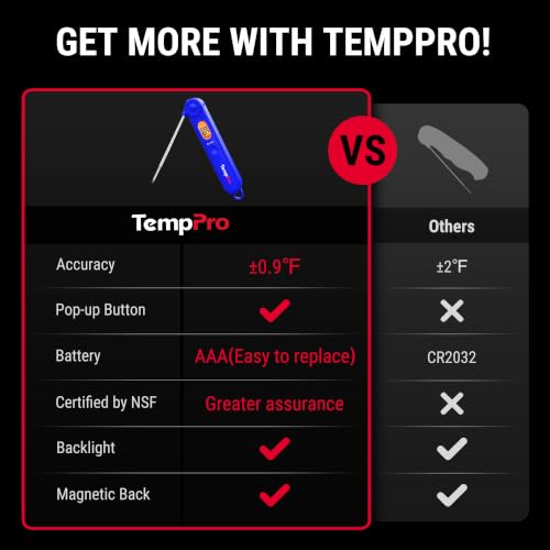 TempPro TP03B Digital Meat Thermometer for Cooking, Instant Read Thermometer with Backlight, Kitchen Food Thermometer for Grill Smoker BBQ Oil Deep Fry Candy Bread Coffee (Previously ThermoPro) - color: Blue