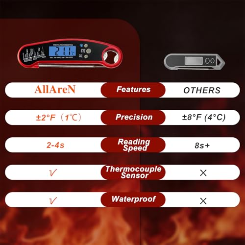 Meat Thermometer Digital, High Accuracy Waterproof Instant Read Food Thermometer for Cooking, Grilling, Baking Bread, Candy Making