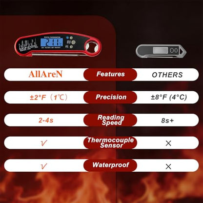 Meat Thermometer Digital, High Accuracy Waterproof Instant Read Food Thermometer for Cooking, Grilling, Baking Bread, Candy Making