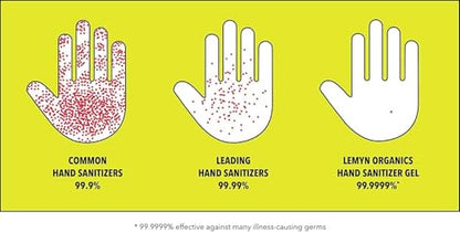 Lemyn Organics Medical‑Grade Hand Sanitizer Gel – 97 % Organic | 70 % USP Ethyl Alcohol | Moisturizing Aloe + Hyaluronic Acid | Freshly Made in USA | 12oz Bottle with Pump (PACK OF 2) - size: 12 Fl Oz (Pack of 2)