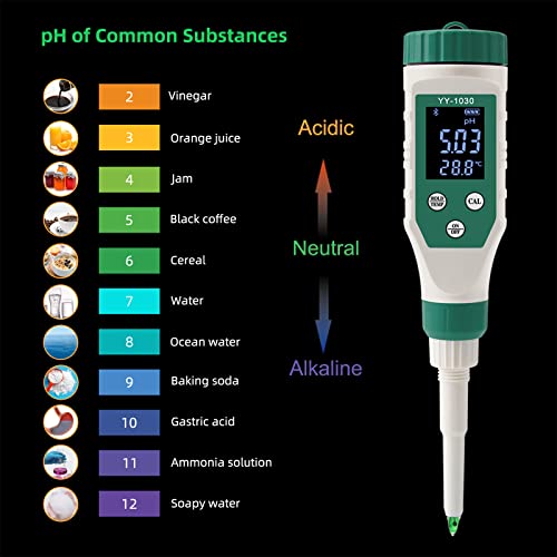Digital pH Meter for Food, 0.01 Resolution High Accuracy Food pH Tester with Backlit LCD Display and ATC for Meat, Bread, Canning, Cheese, Solid Sampling, Soft Soil and Water