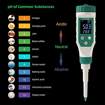 Digital pH Meter for Food, 0.01 Resolution High Accuracy Food pH Tester with Backlit LCD Display and ATC for Meat, Bread, Canning, Cheese, Solid Sampling, Soft Soil and Water