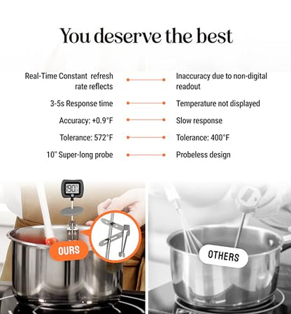 Digital Candy Thermometer with Pot Clip, 10" Long Stainless Steel Probe, Instant Read Kitchen Thermometer for Cooking, Baking, and Candy Making (Dark Gray) - color: Dark Gray