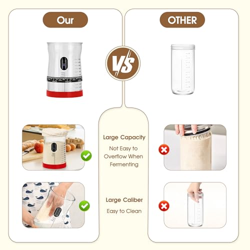 Coco Bird Pro Sourdough Starter Kit- 50oz Large Capacity Sourdough Starter Jar, 17 Flavorful Fermentation Recipes, Sourdough Bread Baking Supplies for Making Delicious Sourdough Breads(Red, 2Set) - color: Red