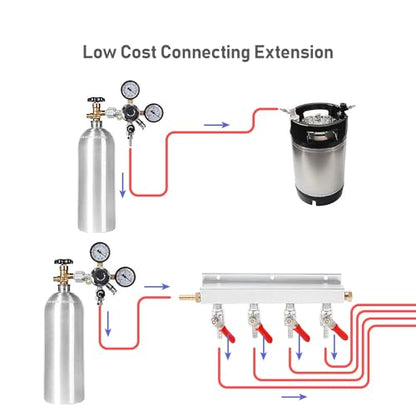 4-Way Gas Manifold CO2 Distributor Manifold 5/16 inch Barb/Stem Splitter Beer Integrated Check Valves Homebrew Beer Making Brewing Tool-CO2 gas input at LEFT side+5CLAMPS - color: 4WAY,GAS INPUT AT LEFT
