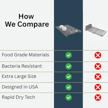 Large Diatomaceous Earth Stone Dish Drying Mat - 24" x 16" Quick Dry Non-Slip Food Grade Fast Absorbent Quartz-Enhanced Rapid Water Absorbing Countertop Mat For Dish Rack